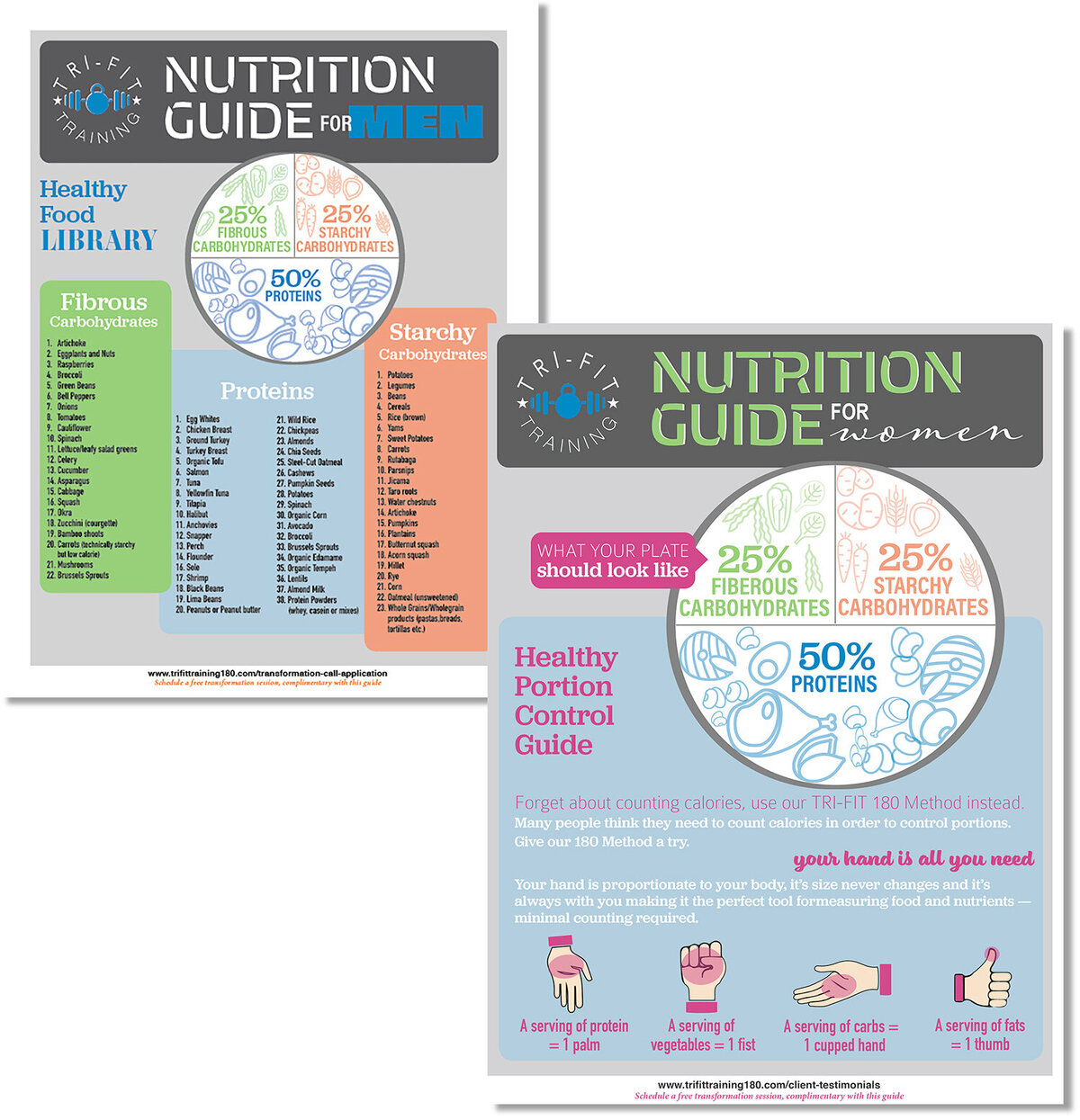 template-infographics-trifit