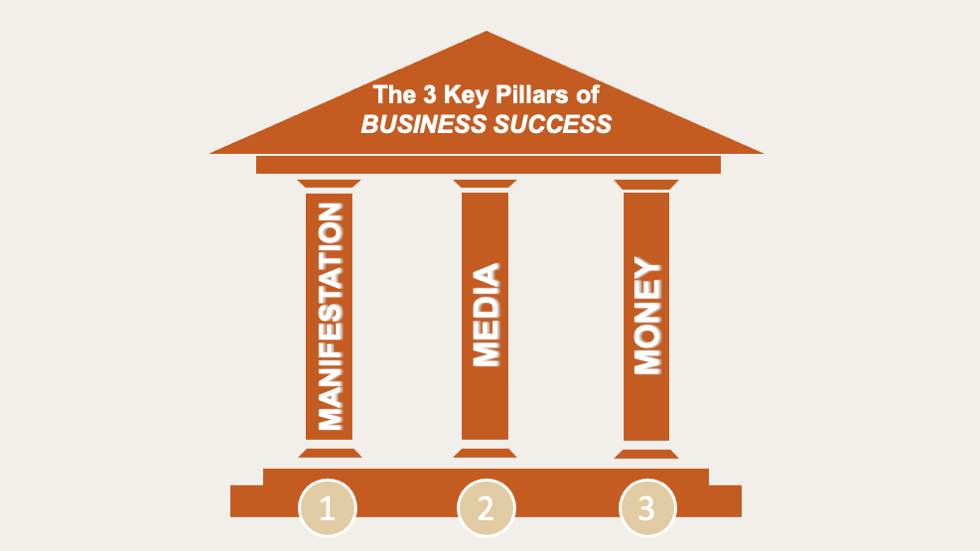 Business Mastery Pillars 2