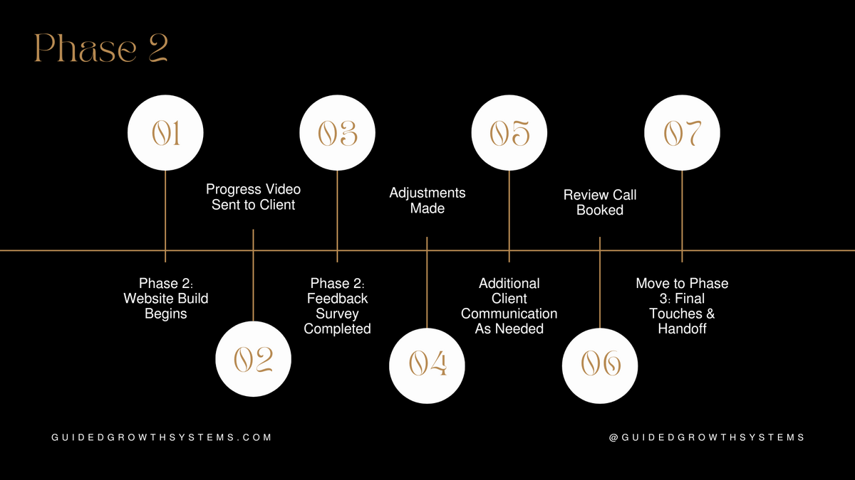 Onboarding Plan Phase 2