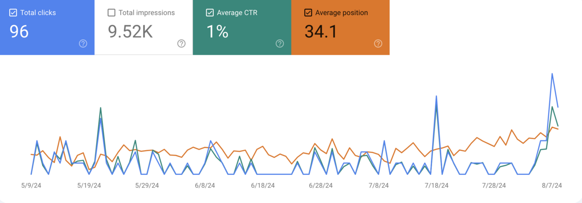Screen Shot 2024-08-09 at 9.41.31 AM