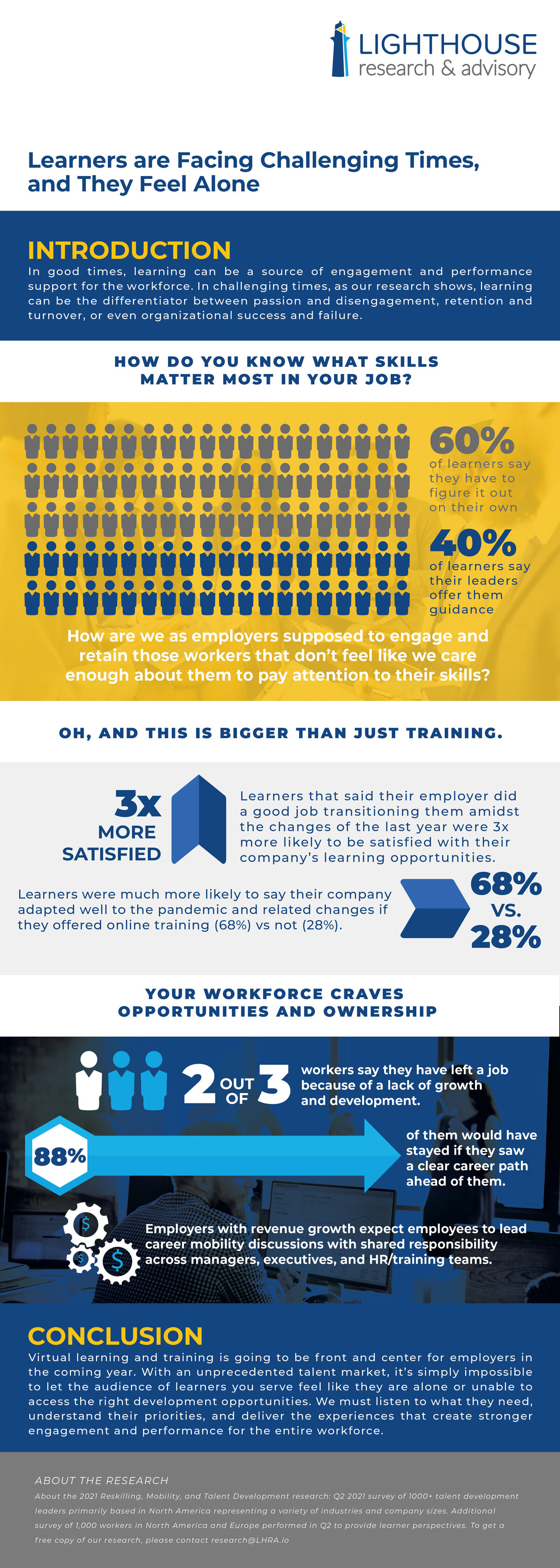 learning infographic-01
