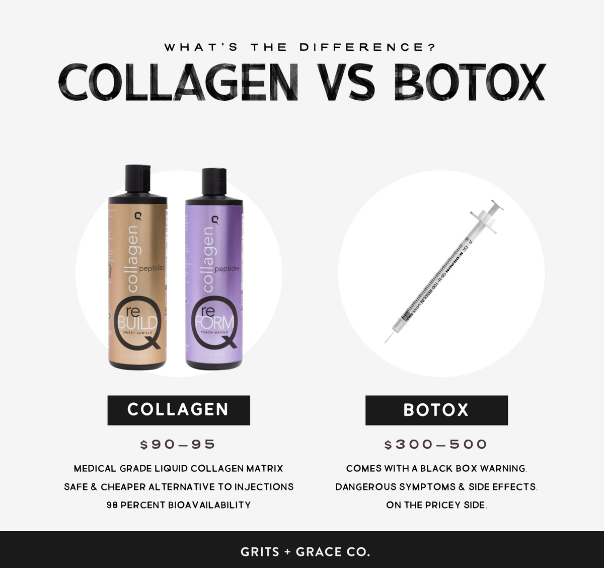 Q Sciences Collagen Q Core Best Collagen Healthy