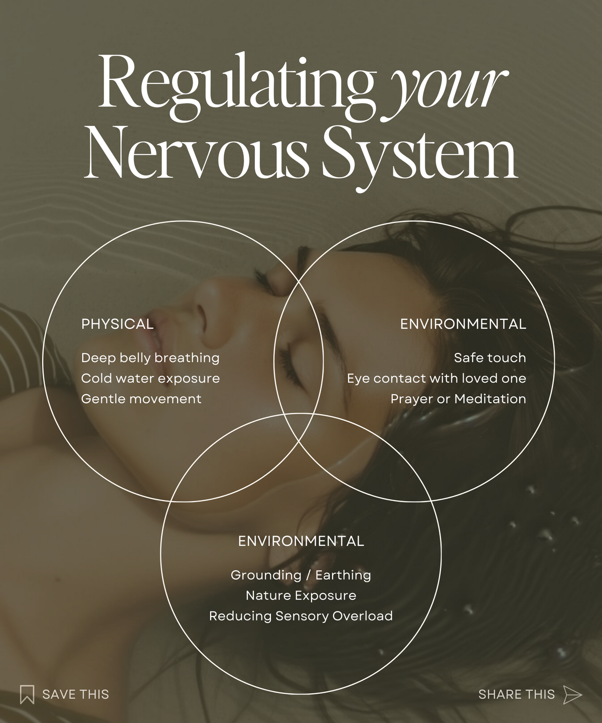 Canva Graphics for Wellness Practitioners 19