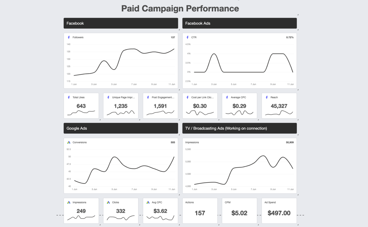 image of a marketing dashboard