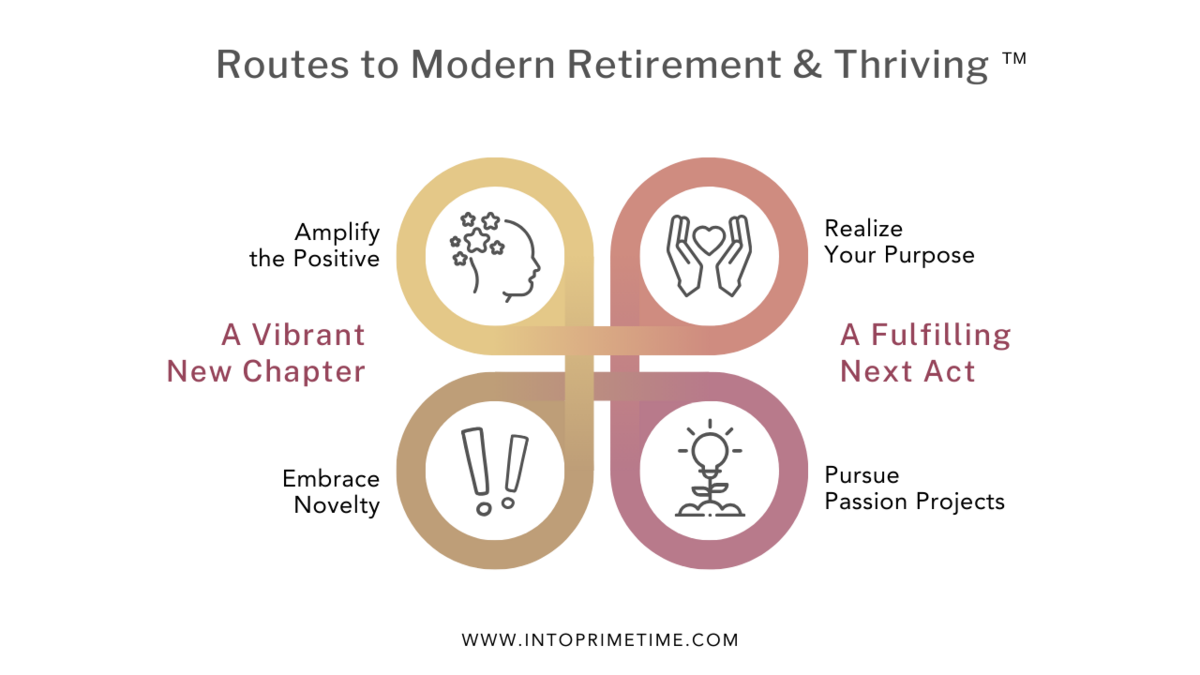 Routes to Modern Retirement framework