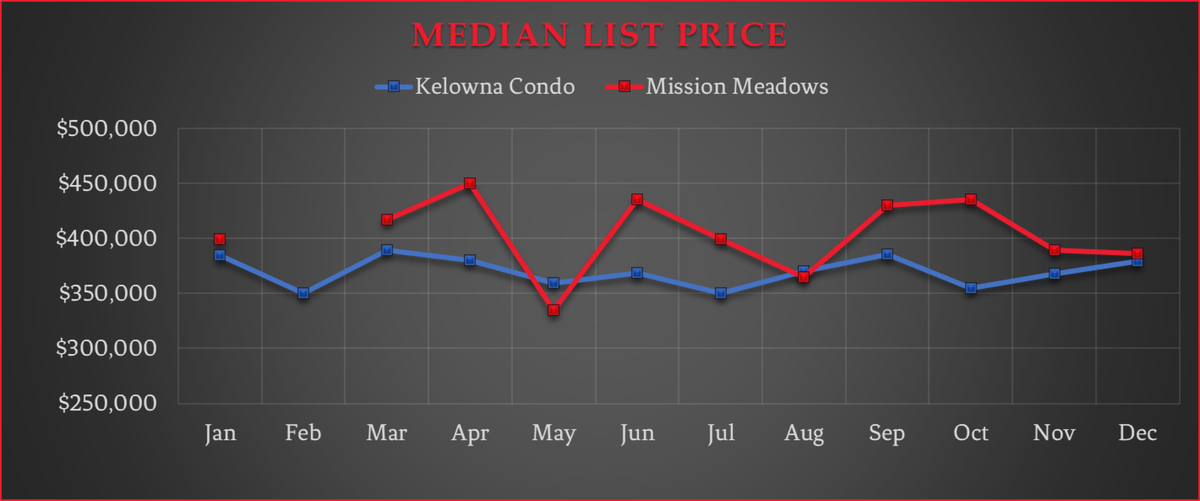 List Price MED