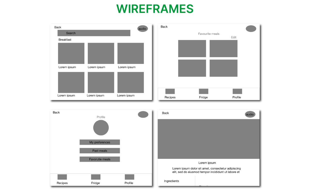 Low-fidelity wireframes for key screens of the healthy food app

