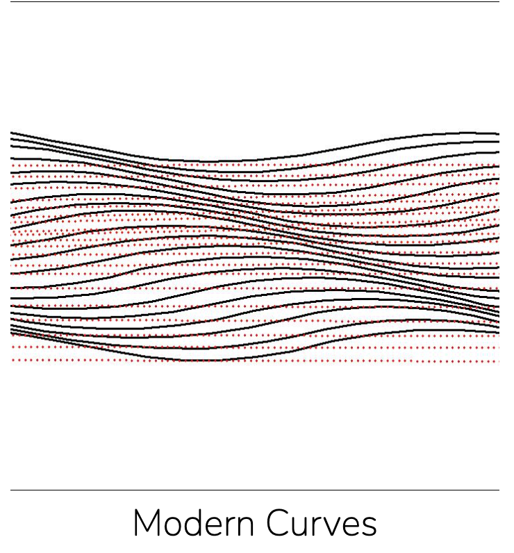Modern Curves