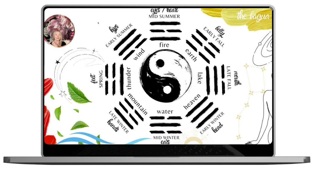 feng shui bagua image - professional feng shui consultant training with rodika tchi vancouver bc canada
