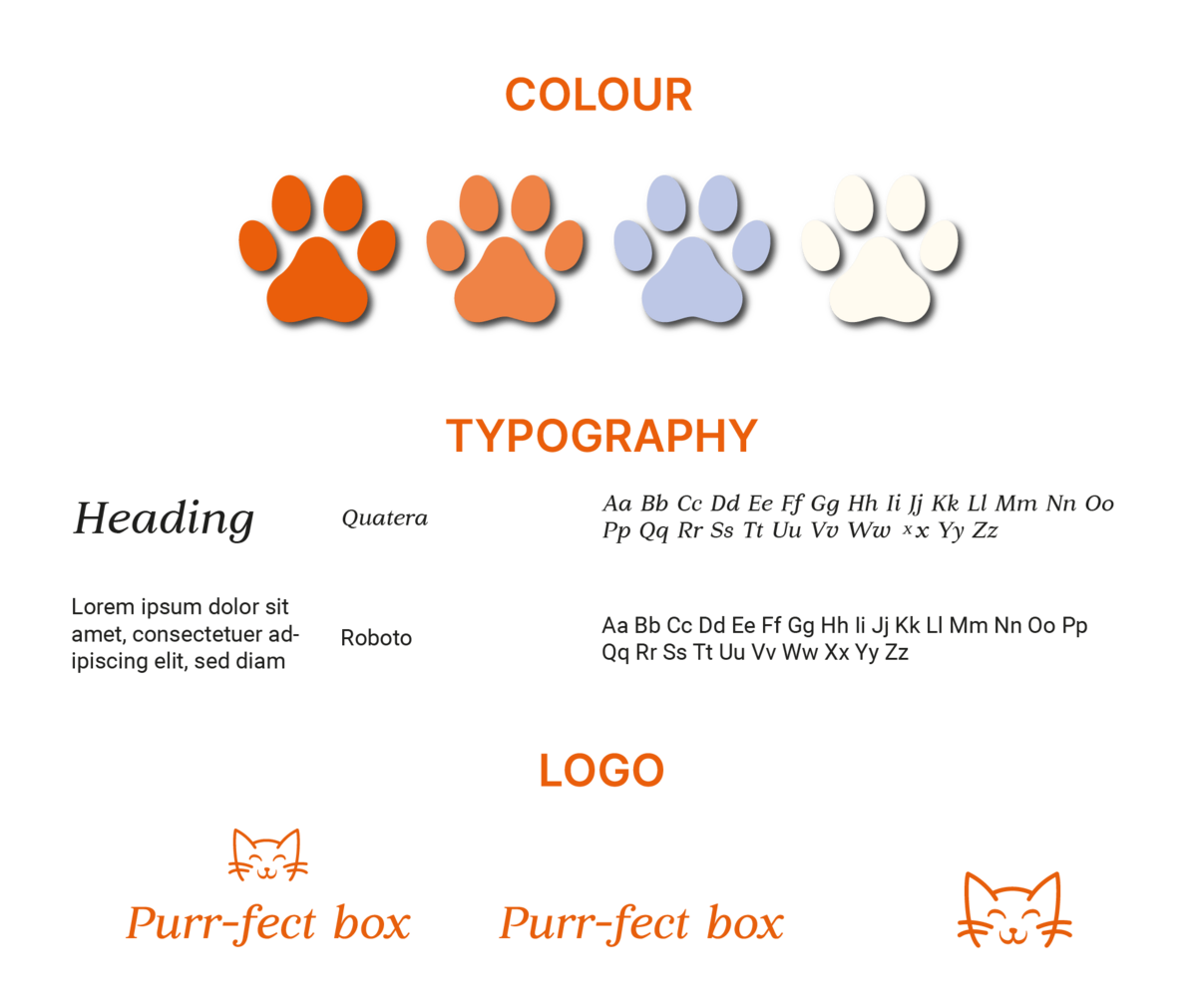 Brand visuals and identity elements for the pet food service
