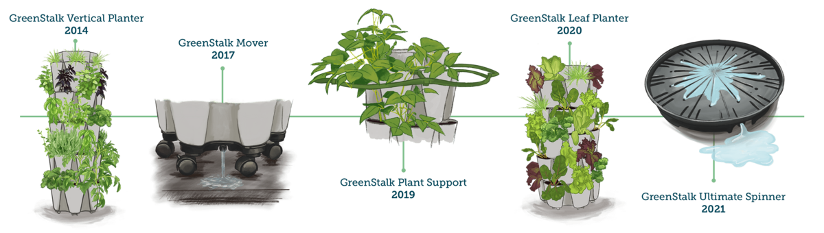 Timeline of GreenStalk products
