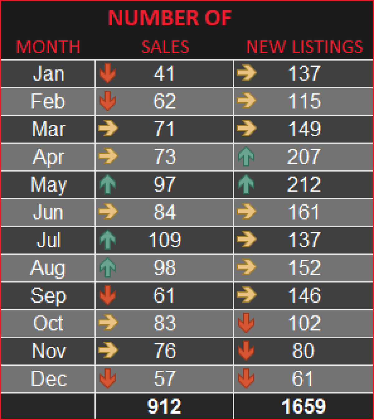 KC # CHART