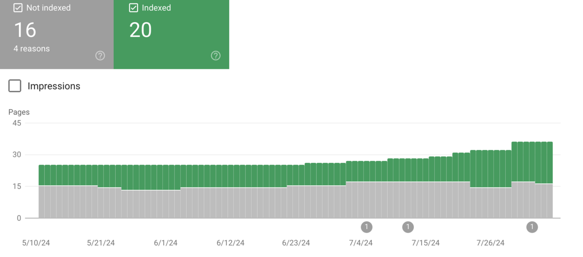 Screen Shot 2024-08-09 at 9.41.03 AM
