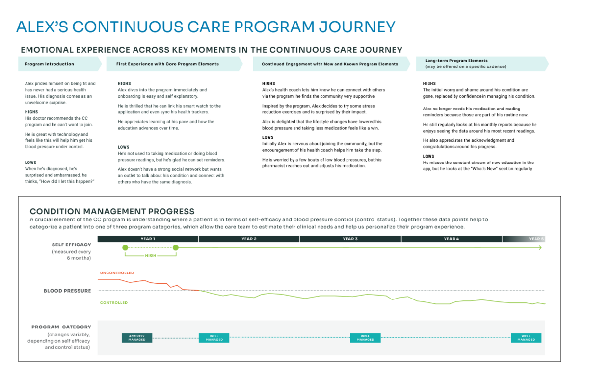 Patient Journey 3