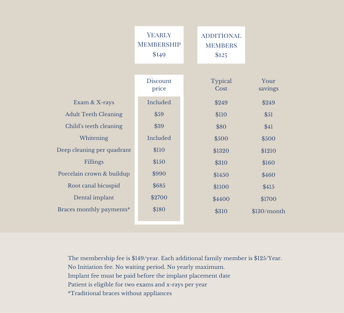 Dental Discount Plan Thrive Dental and Orthodontics