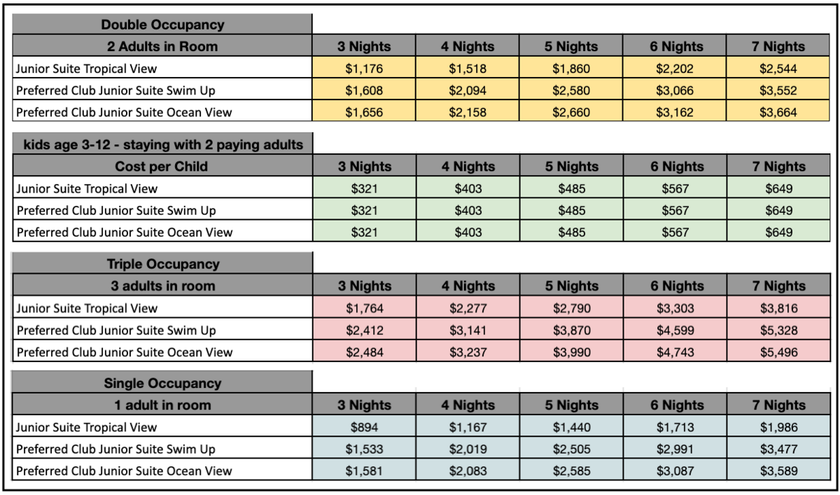 Prices for Dreams Flora Wedding for Brittany & Tony 