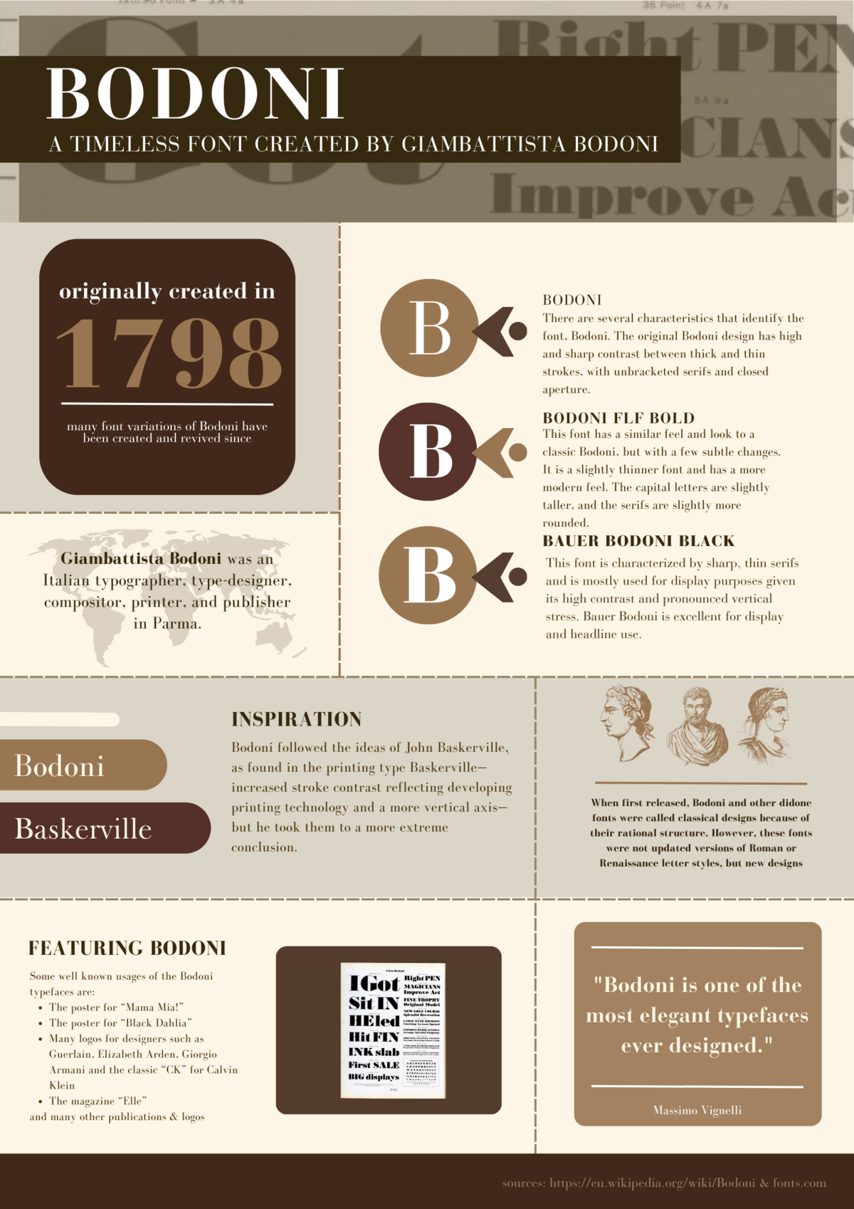 Bodoni