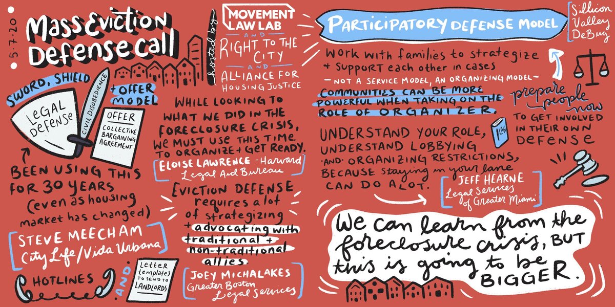 Movement_Law_Lab_Mass_Eviction_Defense_Call Full