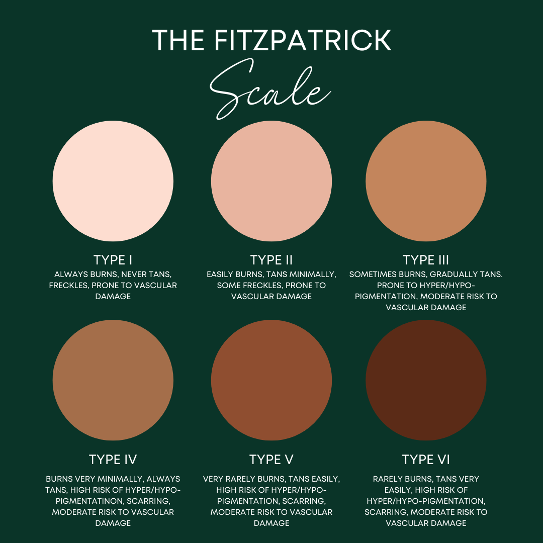 fitzpatrick-scale (1)