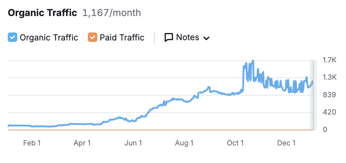 kristin-marie-photography-seo-results5
