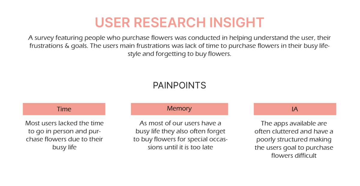 Summary of user research findings for a floral delivery app experience
