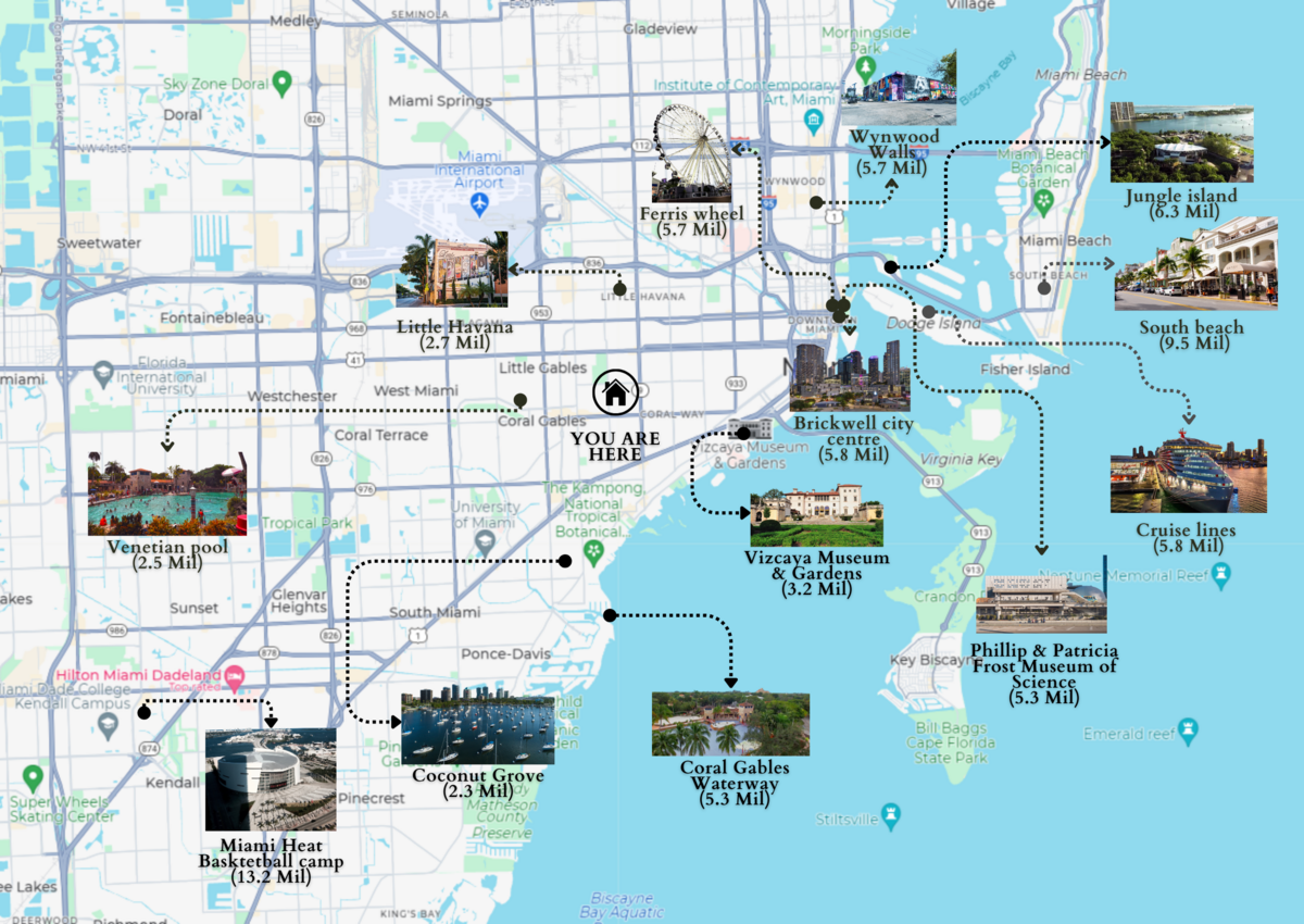 Villa's places of interest