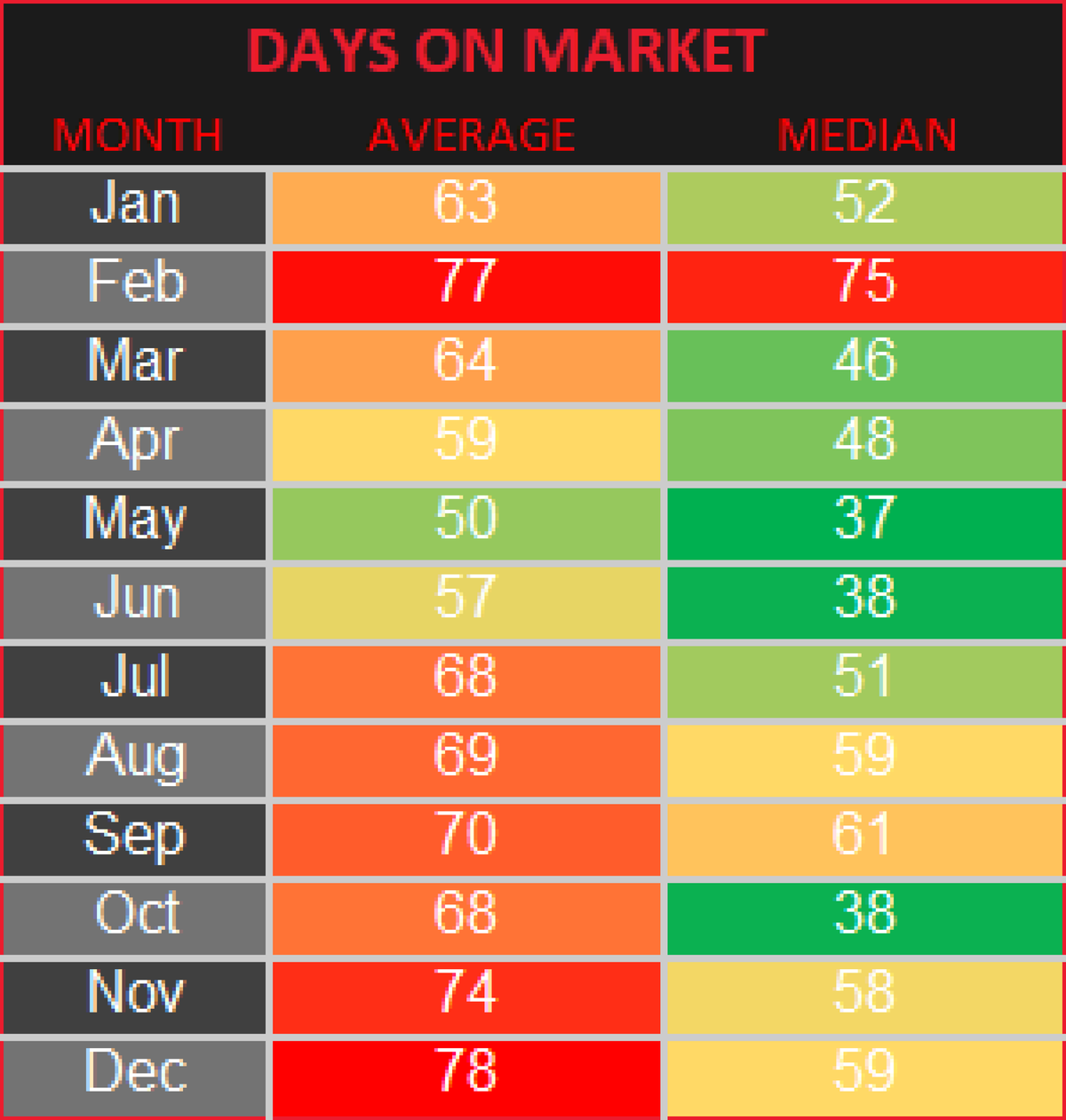 KC DOM CHART