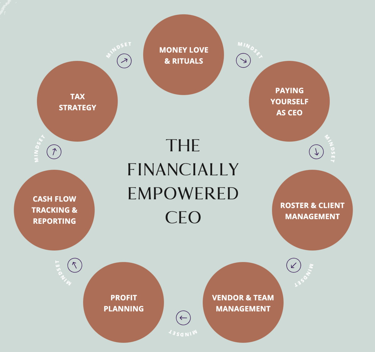 Financially-Empowered-CEO-graphic