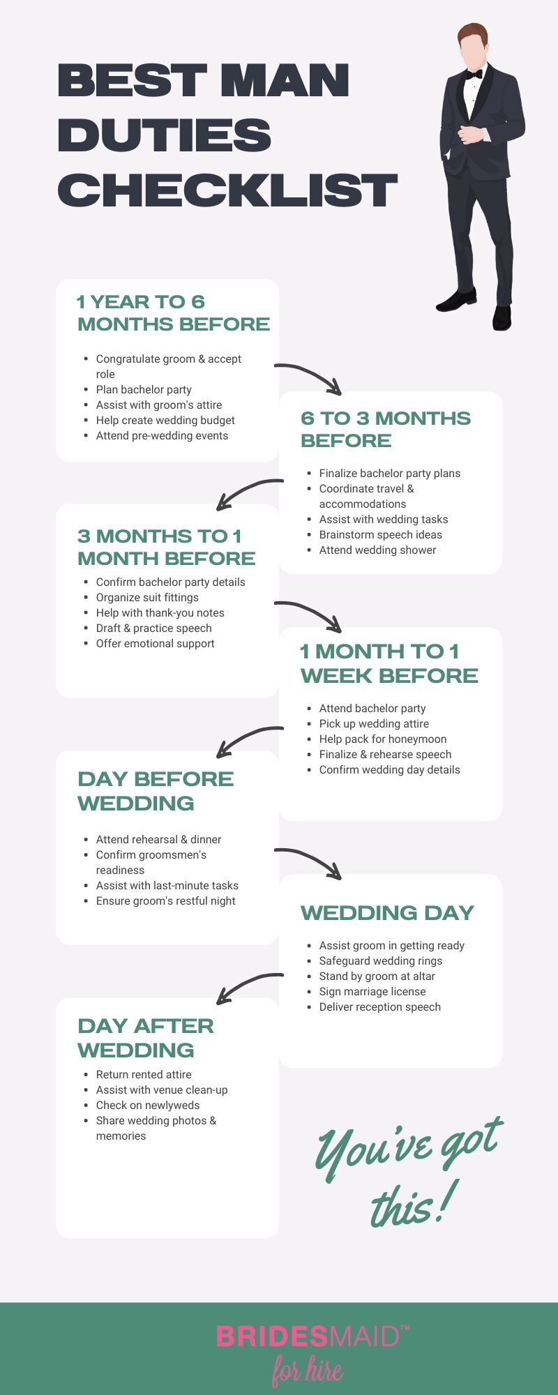 Green Illustration Steps to Planning Your Trip Infographic