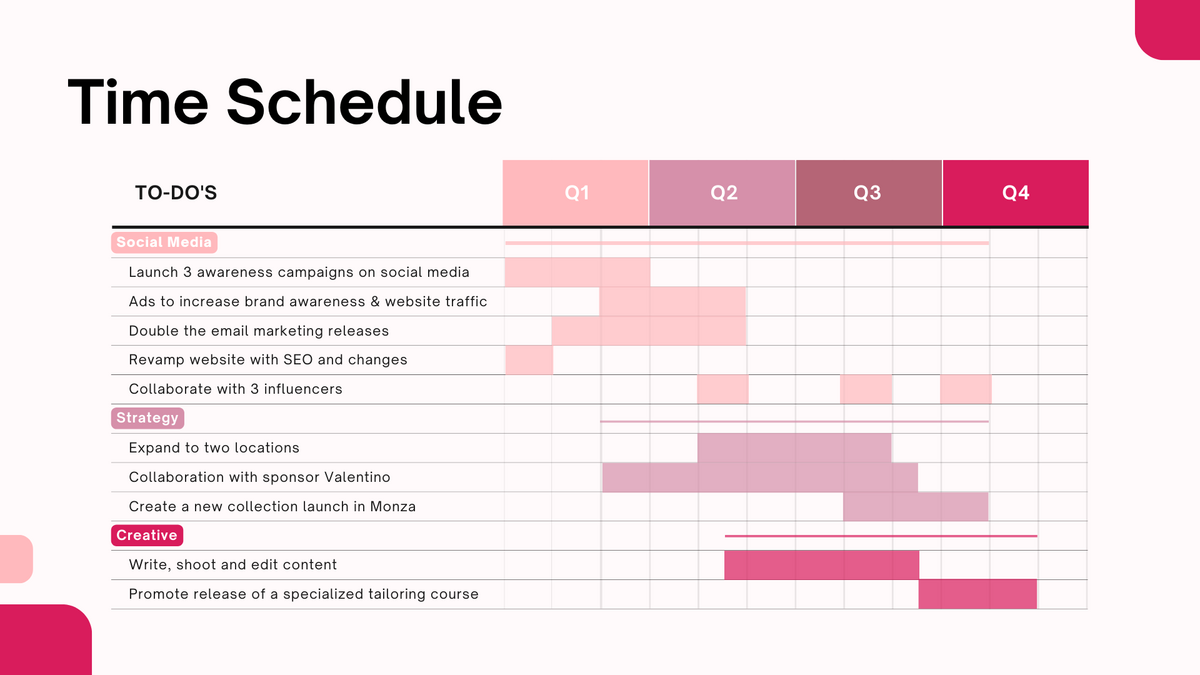 Time Schedule