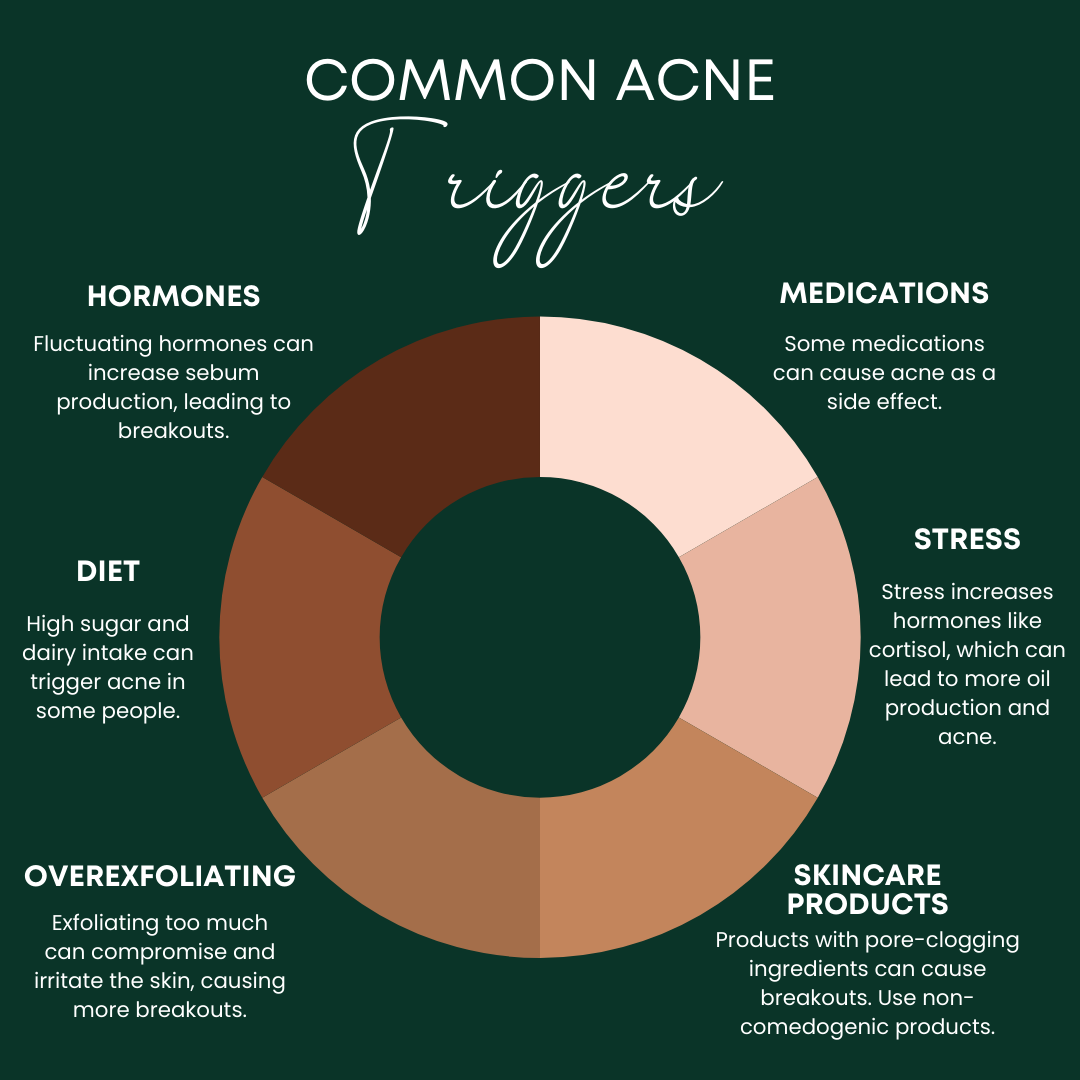 common-acne-triggers