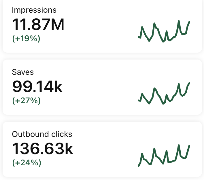 pinterest-and-blogging-managerFood Blogger Stats