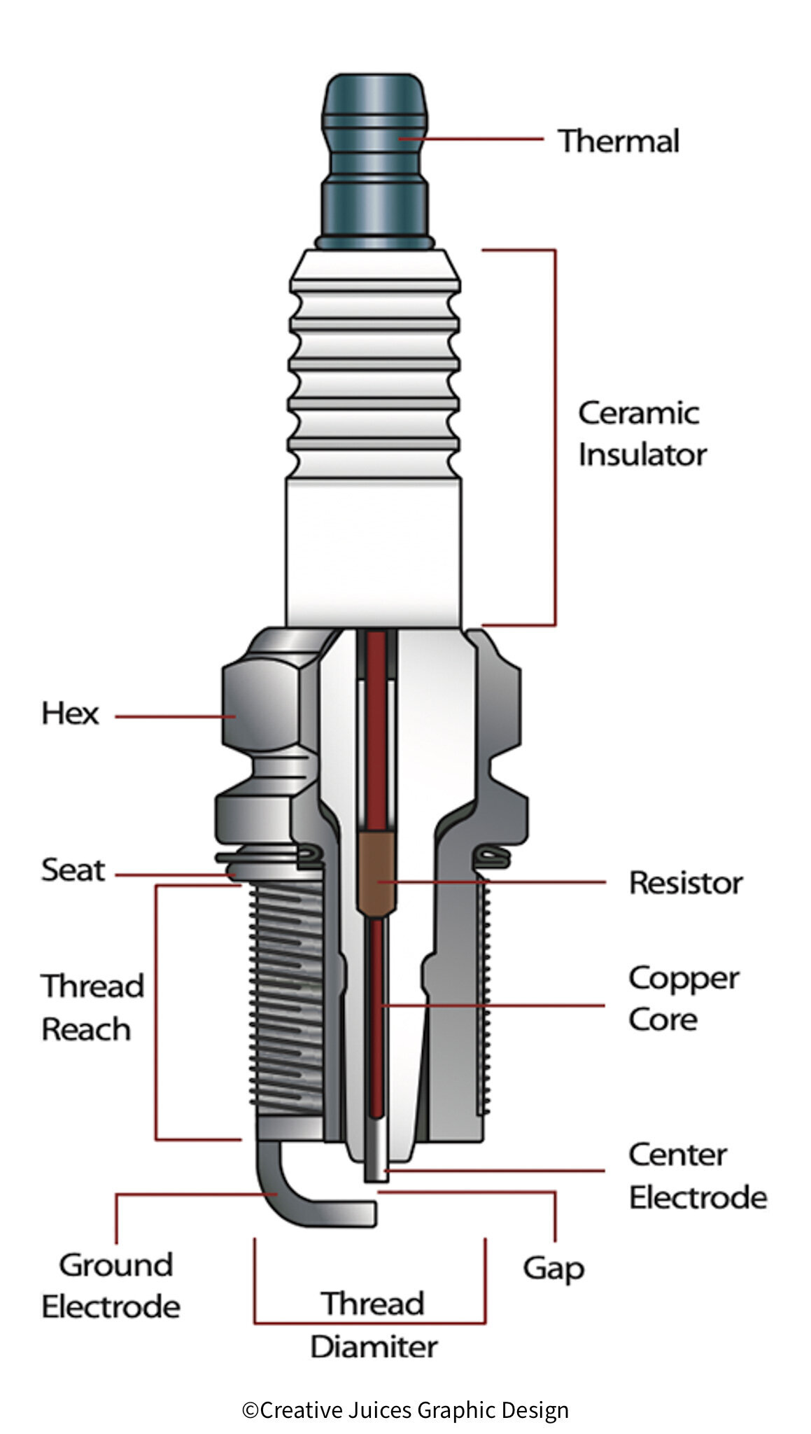 Technical drawing of a spark plug including a diagram of the inside of the spark plug.