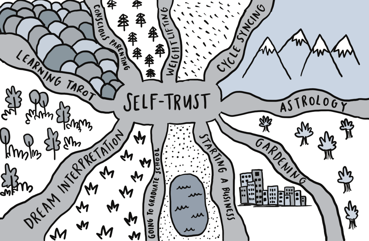 Self_Trust_Map