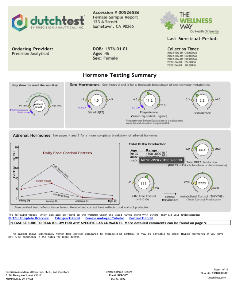 DUTCH Test