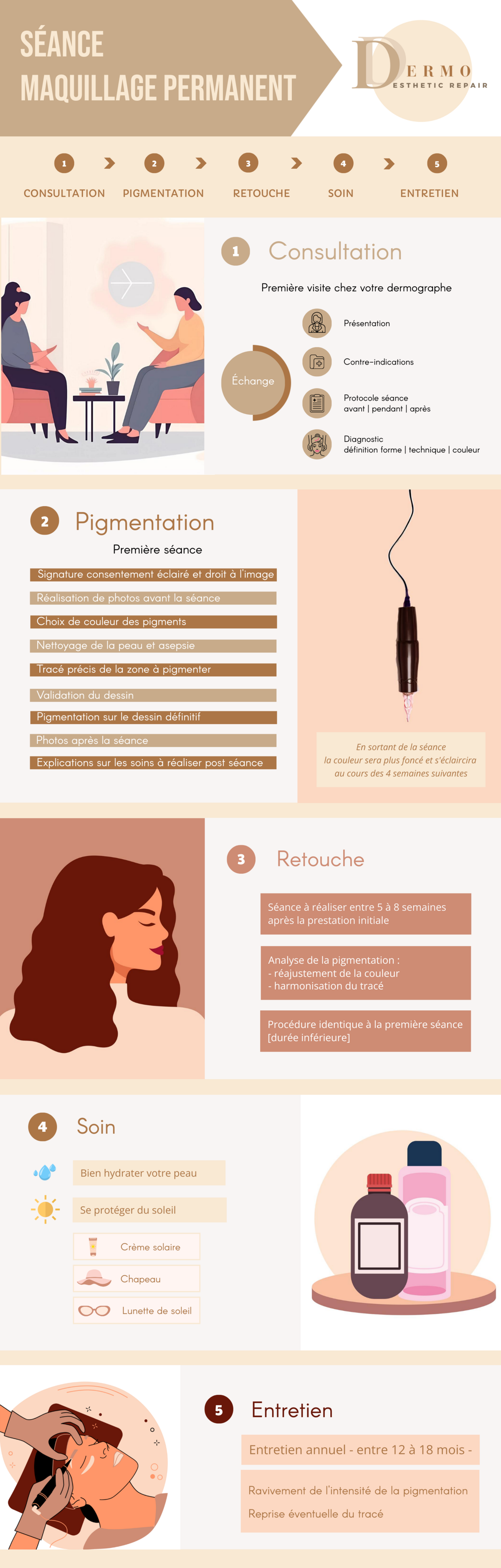 Infographie d'une séance de maquillage permanent chez Dermo Esthetic Repair