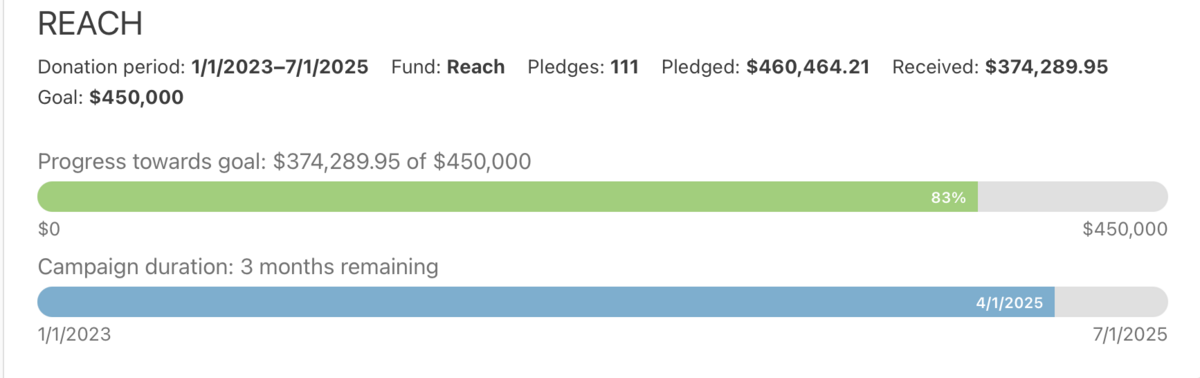 A financial progress graph