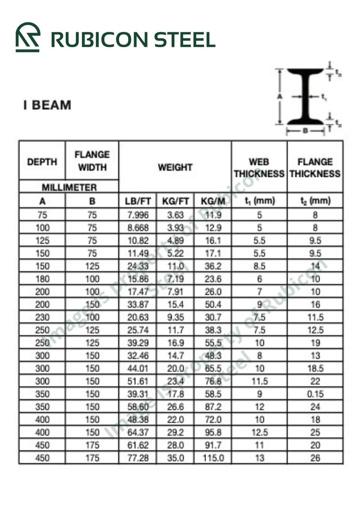 I Beam Standard Length Philippines The Best Picture Of Beam