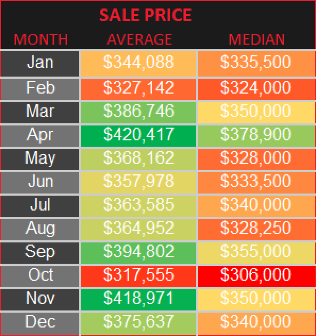 KC SP CHART