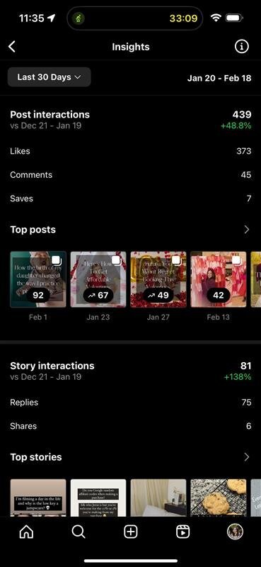 Post Interactions from 1.20 -2.18 compared to previous month