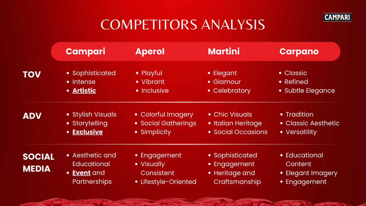 Competitors