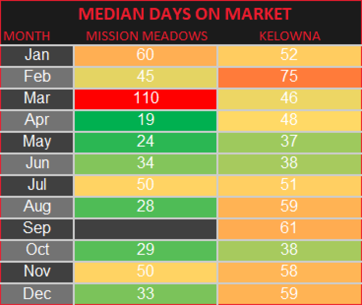 COMP MDOM CHART