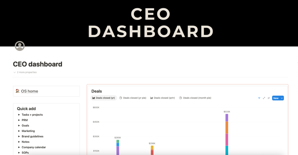 Notion CEO Dashboard_Worship Interiors Group