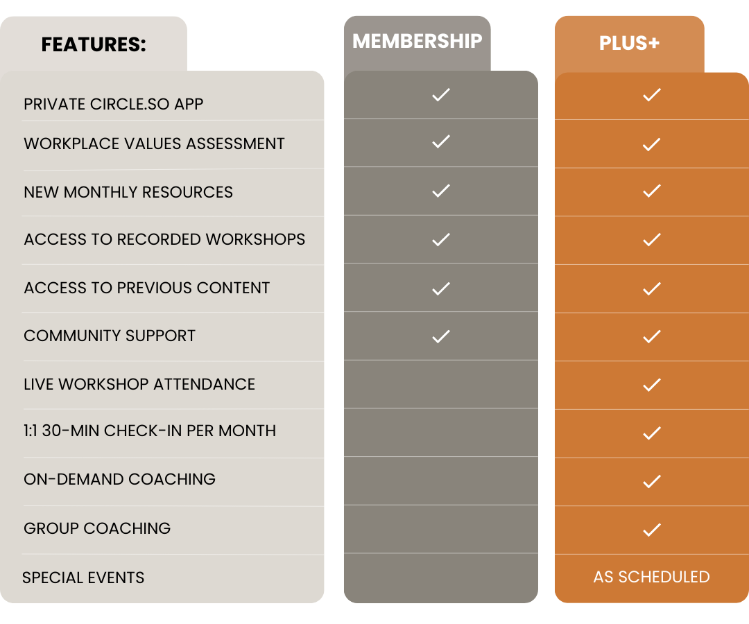 Membership Comparison Chart