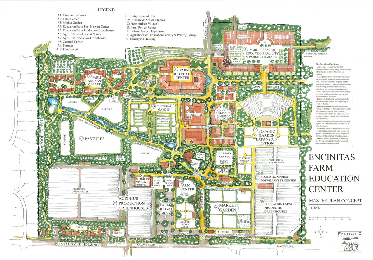 Encinitas Master Plan