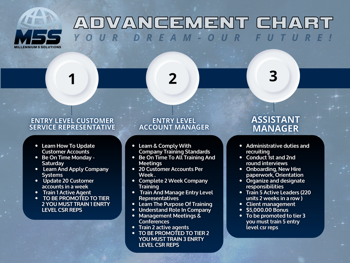 Advancement chart