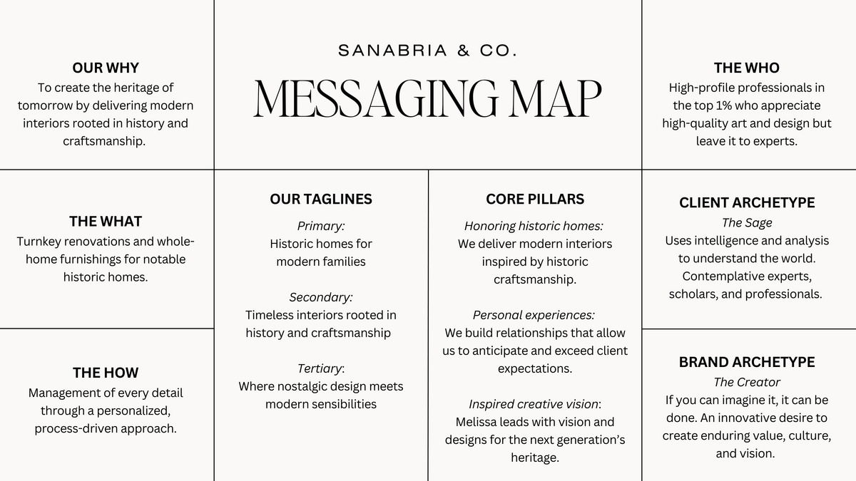 Interior Design Brand Messaging00002
