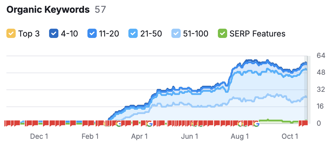 Kristin Marie Photography Results 2024-11-04 at 1.23.01 PM