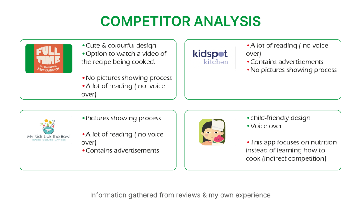 Competitive analysis comparing similar kid-friendly meal planning apps
