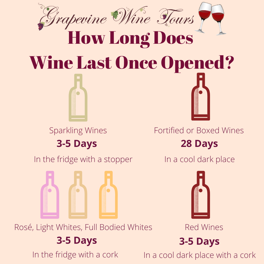 How Long Does Wine Last